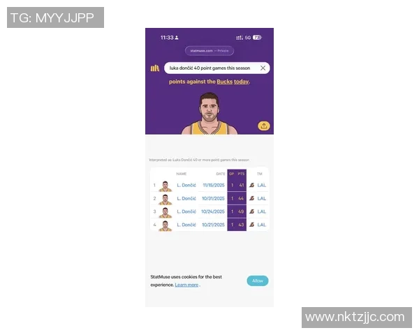 NBA40+得分三双榜：罗伯特森领跑，登威位列其后，东契奇第四
